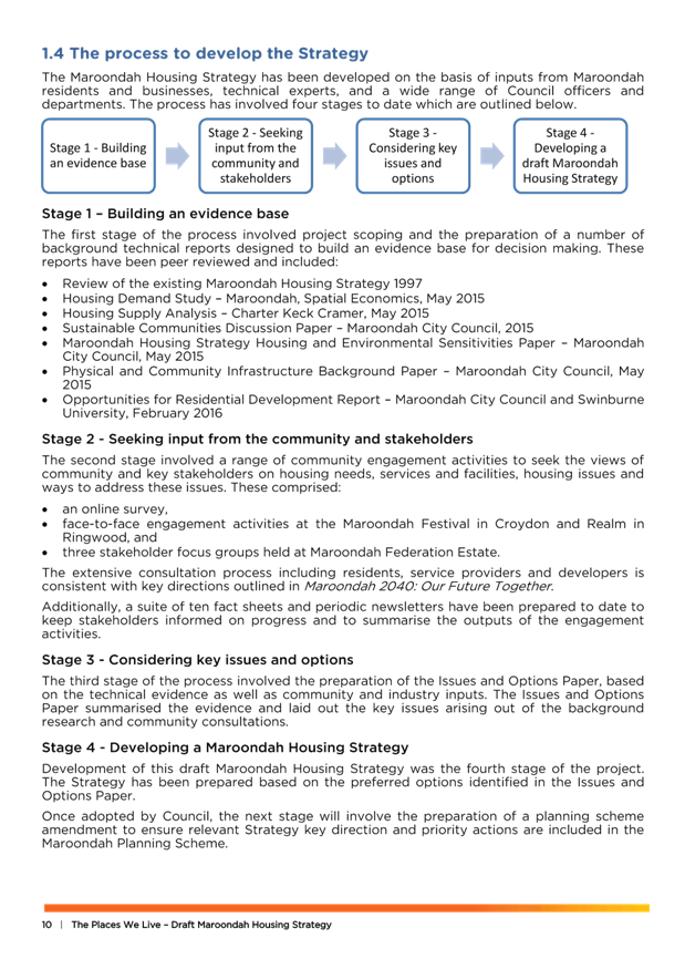 PDF Creator