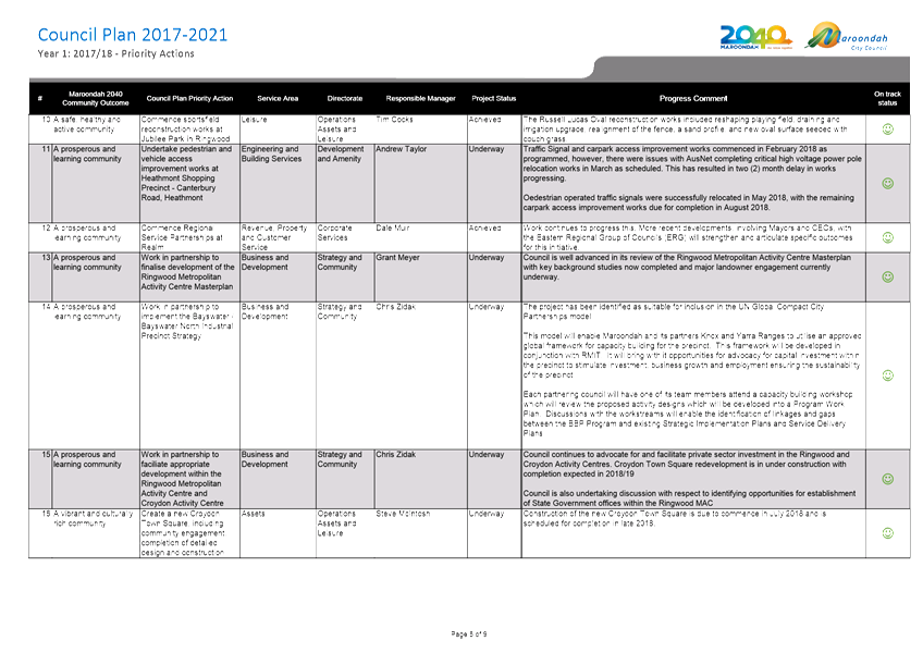 PDF Creator