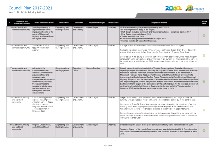 PDF Creator