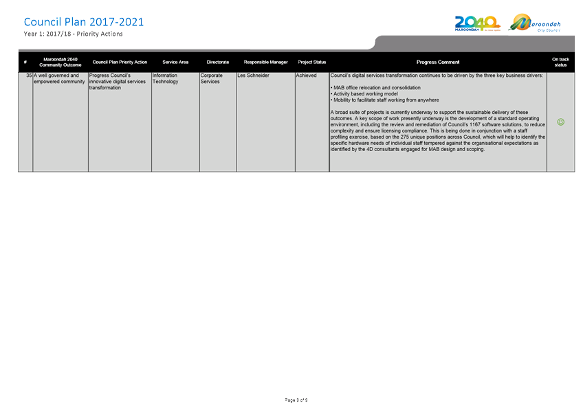 PDF Creator