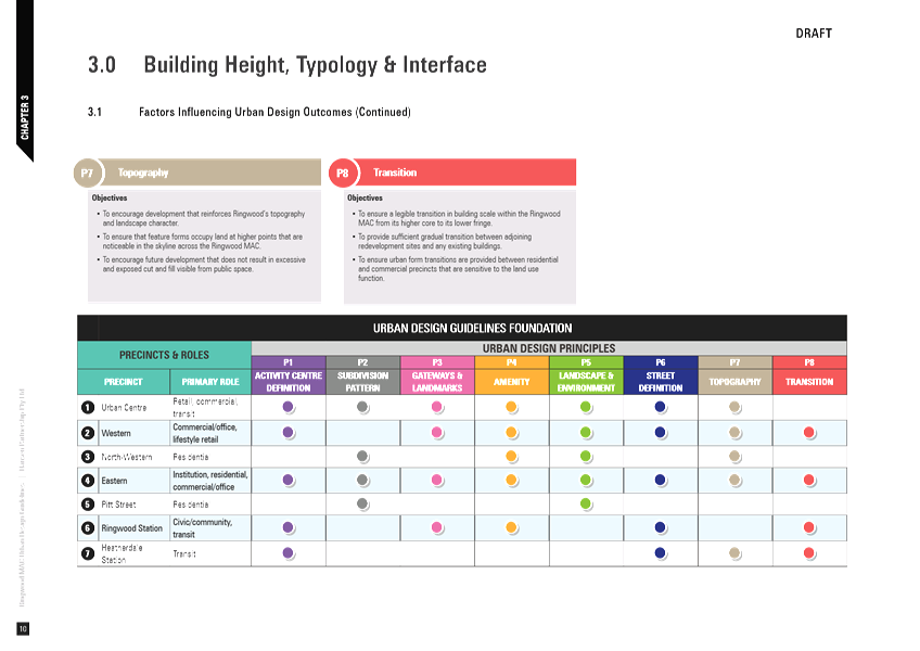 PDF Creator